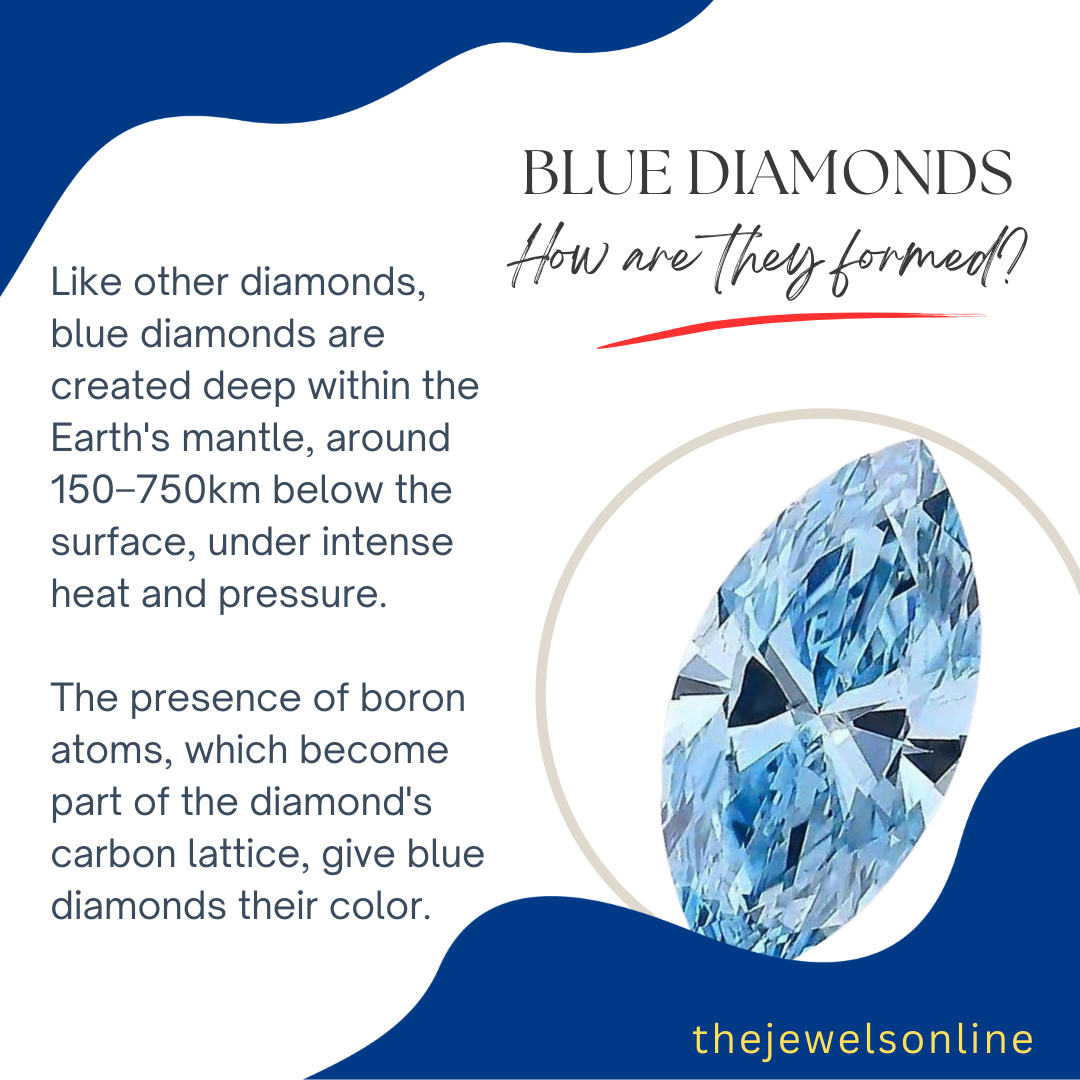 how are blue diamonds formed