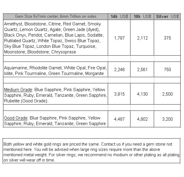 sapphire ring for men price